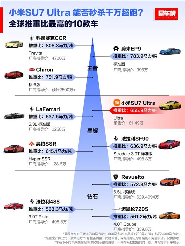 小米SU7 Ultra憑啥賣80多萬(wàn)？是不是飄了？雷軍這樣回應(yīng)！
