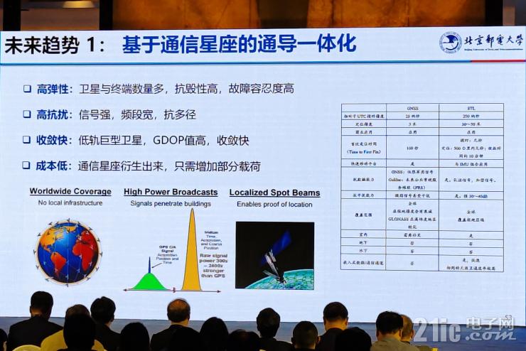 從“追趕者”到“領(lǐng)跑者”，中國衛(wèi)星應(yīng)用還要邁過幾道坎兒？