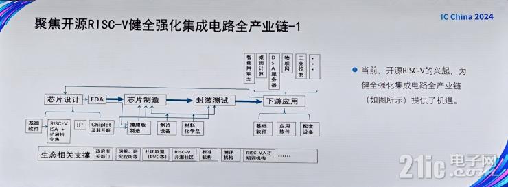 聚焦RISC-V+AI，未來半導(dǎo)體產(chǎn)業(yè)兩大黃金賽道！