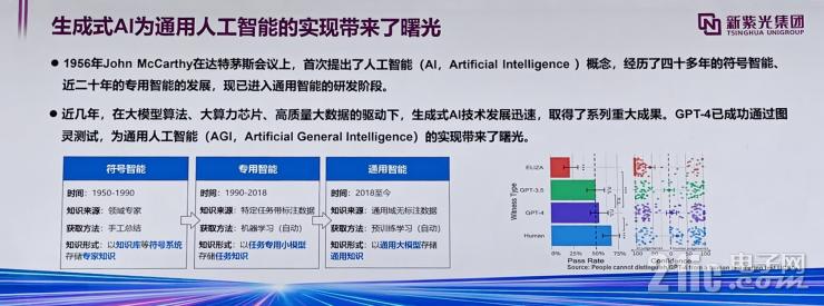 聚焦RISC-V+AI，未來半導(dǎo)體產(chǎn)業(yè)兩大黃金賽道！