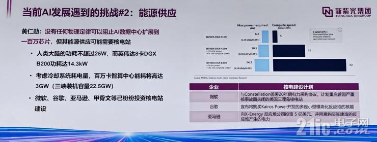 聚焦RISC-V+AI，未來半導(dǎo)體產(chǎn)業(yè)兩大黃金賽道！
