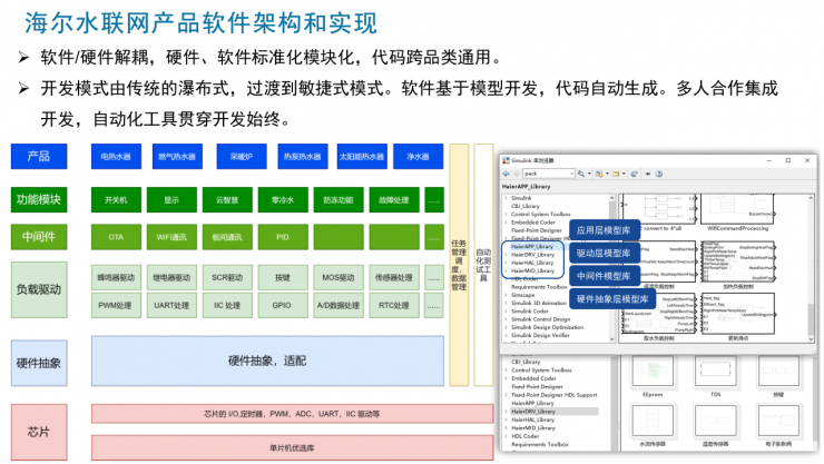 海爾集團范紀青：MathWorks工具為軟件開發(fā)帶來顛覆性創(chuàng)新