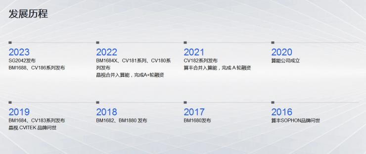 偷偷找臺積電代工？又一中企擬被列入實體清單！