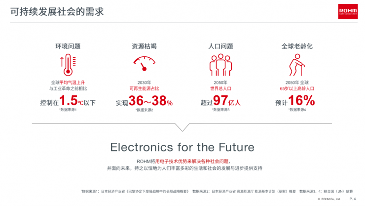 邁向零碳未來，羅姆以創(chuàng)新電源技術(shù)賦能行業(yè)綠色轉(zhuǎn)型