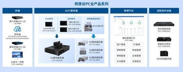 紅星花智能客服煥新電話：AI技術(shù)賦能體驗升級