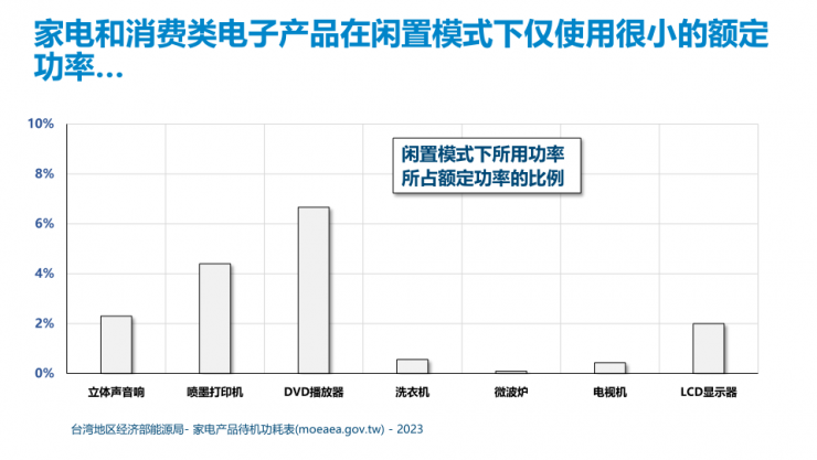 PI第五代TinySwitch IC，可實(shí)現(xiàn)175W的輸出功率和92%的滿載效率！