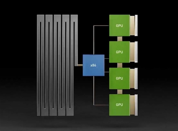 Intel至強(qiáng)6：AI江湖的幕后大佬、NVIDIA B300的唯一伙伴