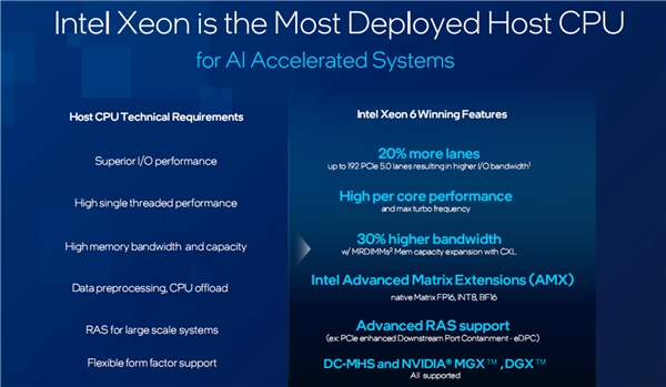 Intel至強(qiáng)6：AI江湖的幕后大佬、NVIDIA B300的唯一伙伴