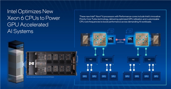 Intel至強(qiáng)6：AI江湖的幕后大佬、NVIDIA B300的唯一伙伴