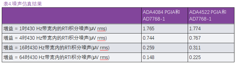 用于地震學(xué)和能源勘探應(yīng)用的低噪聲、低功耗DAQ解決方案