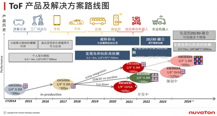 新唐科技年度盛會(huì)：從“點(diǎn)”到“面”釋放車(chē)用與工業(yè)物聯(lián)網(wǎng)潛能