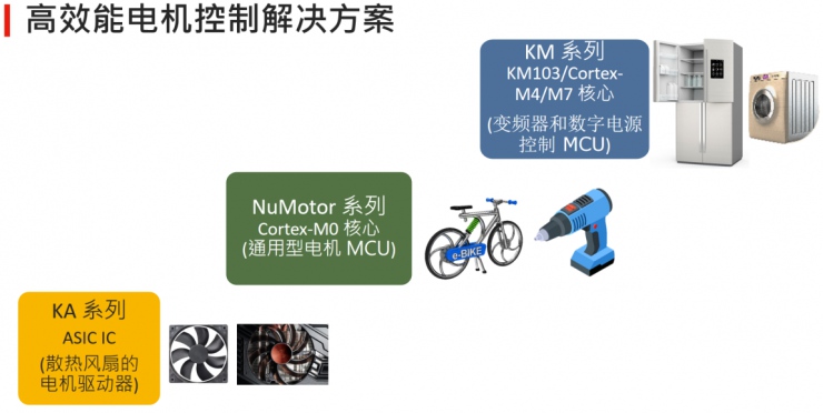 新唐科技年度盛會(huì)：從“點(diǎn)”到“面”釋放車(chē)用與工業(yè)物聯(lián)網(wǎng)潛能