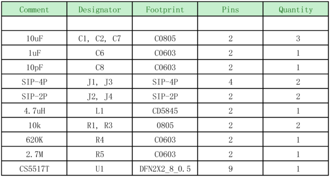 如何運用升降壓芯片CS5517實現(xiàn)鋰電池穩(wěn)定輸出3.3V/3.6V（1.2-5V）的電壓？