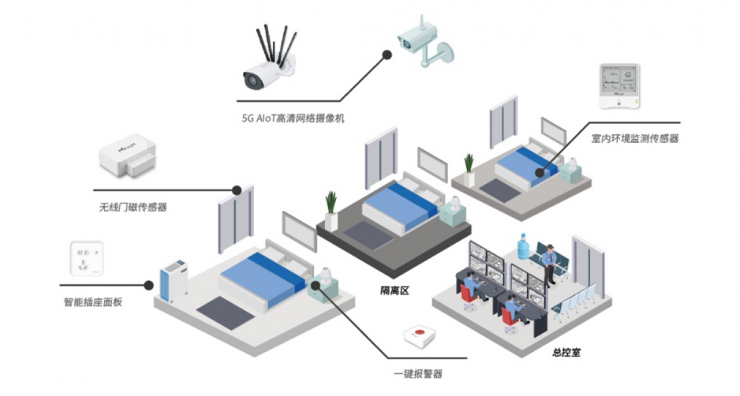 星縱智能5G AIoT高清網(wǎng)絡(luò)攝像機(jī)，展示5G和LoRaWAN? 融合潛力
