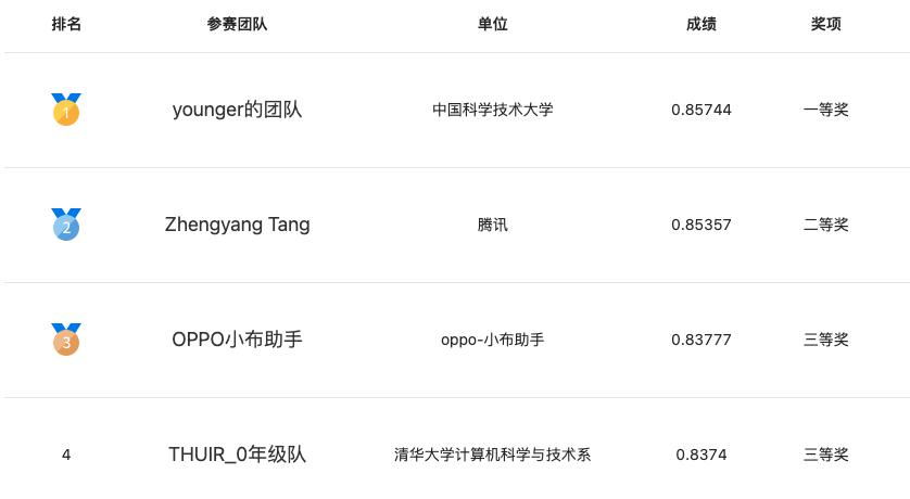 第七屆語言與智能高峰論壇舉辦 2022語言與智能技術競賽完成頒獎