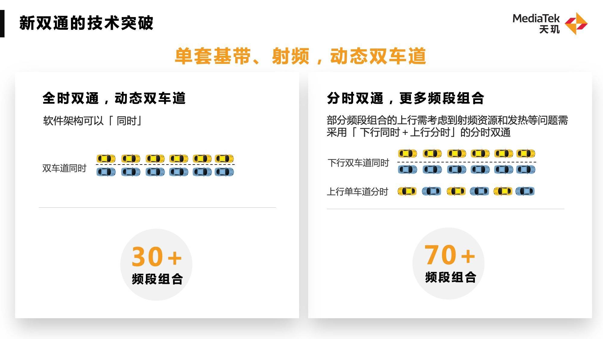 吞吐量提升近3倍！WiFi 7將成明年旗艦手機(jī)標(biāo)配，聯(lián)發(fā)科天璣穩(wěn)抓新趨勢