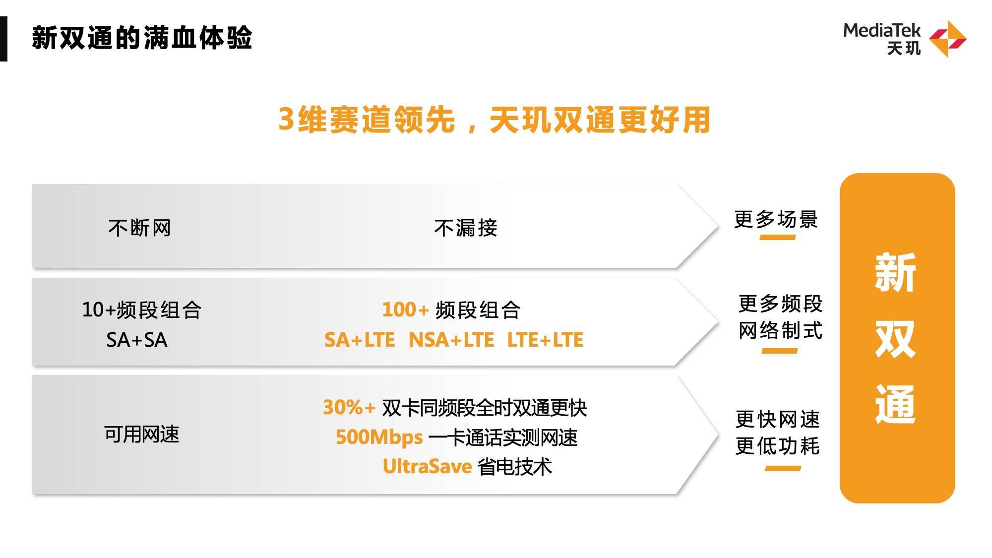 吞吐量提升近3倍！WiFi 7將成明年旗艦手機(jī)標(biāo)配，聯(lián)發(fā)科天璣穩(wěn)抓新趨勢