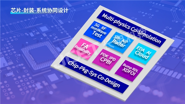 長(zhǎng)電科技:芯片成品制造的“四個(gè)協(xié)同”