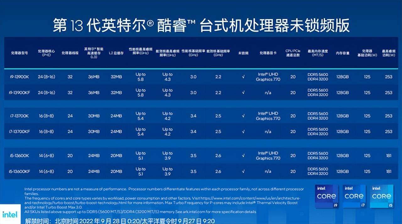 13代酷睿上市！新平臺(tái)如何選購(gòu)固態(tài)硬盤