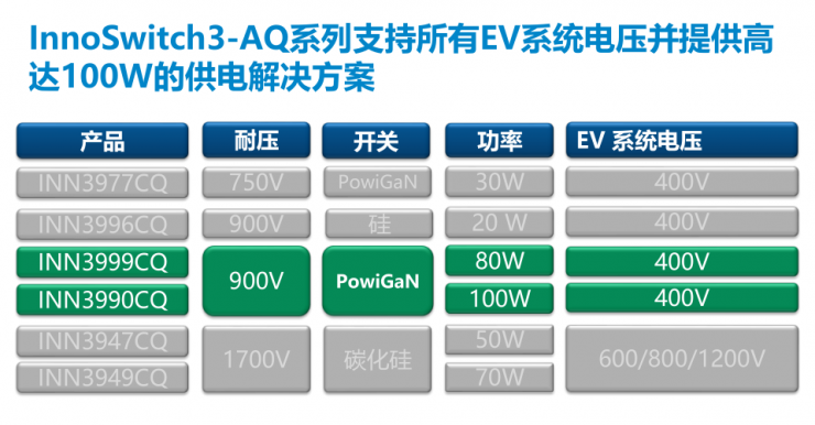 PI家族再添一員，全新900V氮化鎵反激式開關(guān)IC發(fā)布！