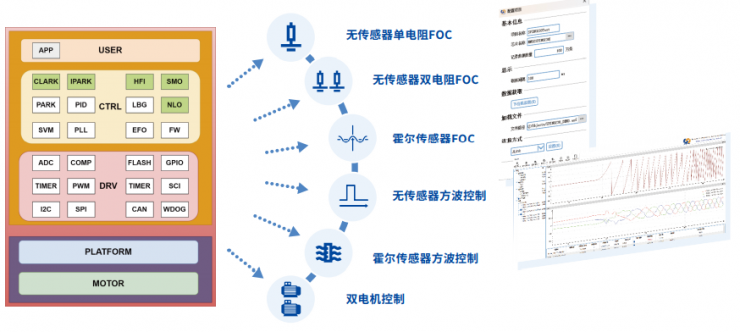 以“極致”敬“專業(yè)”——本土32位電機(jī)MCU靈動(dòng)MM32SPIN0230來了