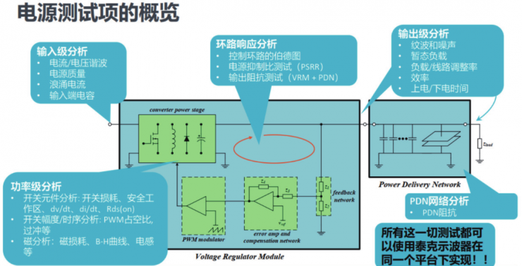 如何一站式搞定智能汽車電源環(huán)路響應測試？