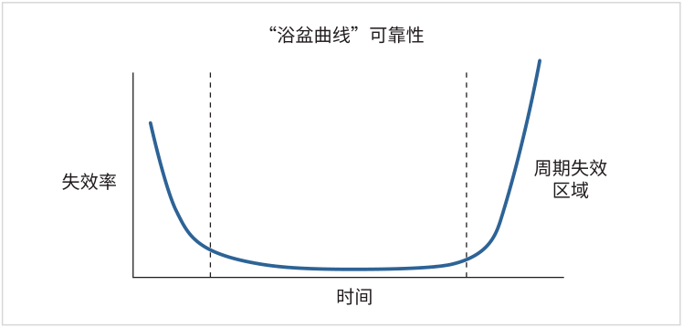 【泰克應(yīng)用分享】如何用4200A-SCS進(jìn)行晶圓級可靠性測試？
