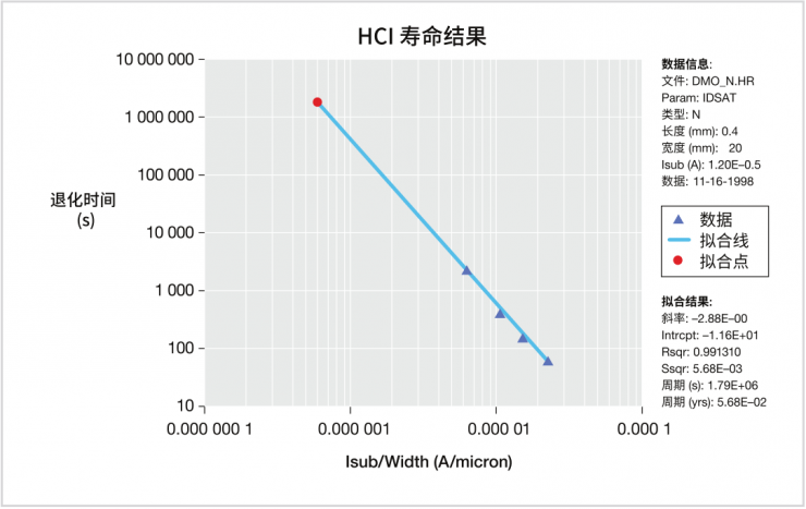 【泰克應(yīng)用分享】如何用4200A-SCS進(jìn)行晶圓級可靠性測試？