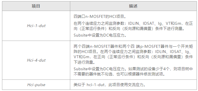 【泰克應(yīng)用分享】如何用4200A-SCS進(jìn)行晶圓級可靠性測試？