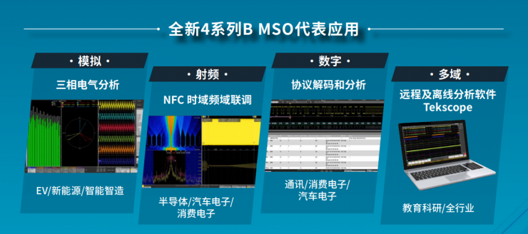 測試為先，MSO 4B“以多變 應(yīng)萬變”輕松應(yīng)對多元挑戰(zhàn)