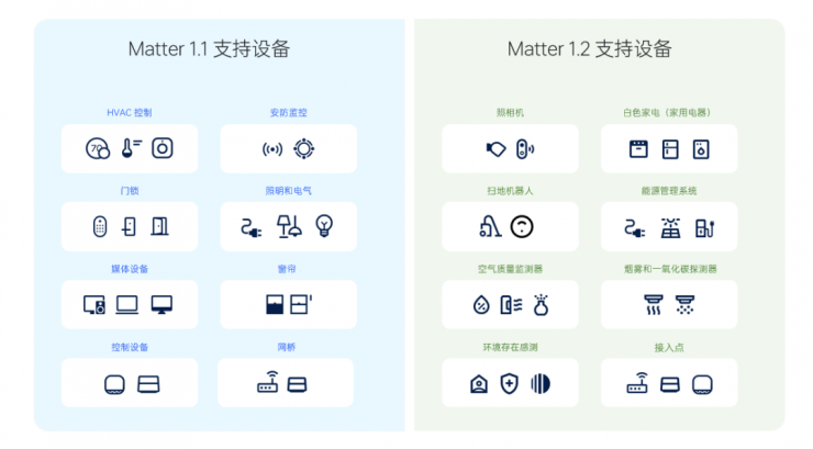 HooRii Console 開啟內(nèi)測報名，和眾科技助力 Matter 開發(fā)者