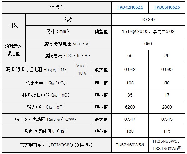 東芝推出新一代DTMOSVI高速二極管型功率MOSFET，助力提高電源效率