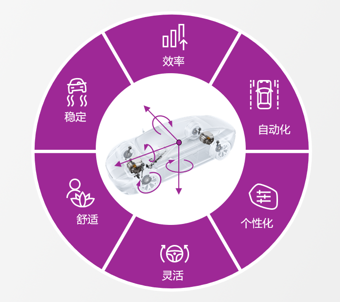 2024北京車展：面向可持續(xù)智能出行未來(lái)，博世持續(xù)深耕本土化