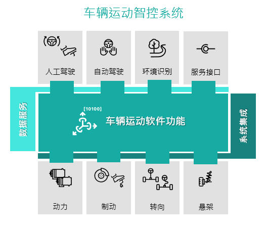 算法正當(dāng)時：博世車輛運動智控系統(tǒng)革新駕乘體驗