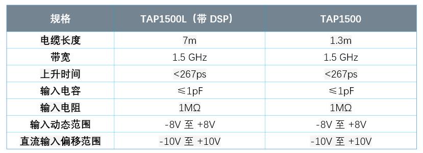 借助1.5GHz TAP1500L探頭增強(qiáng)飛針測(cè)試儀