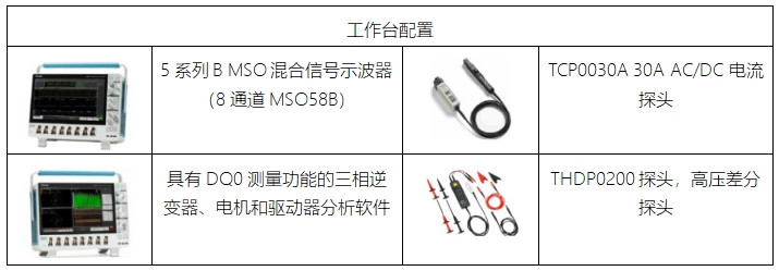 泰克助力Magway打造零排放地下配送系統(tǒng)，引領(lǐng)物流新變革