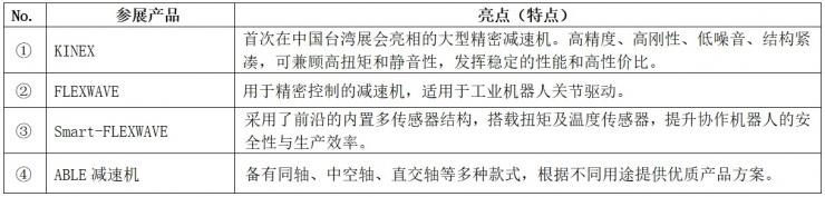 尼得科傳動技術(shù)首次參展自動化?機(jī)器人展會“TAIROS 2025”