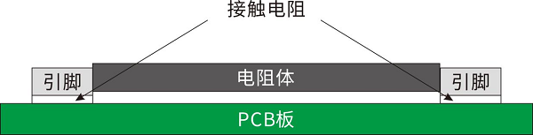 開步睿思RESI打造高質(zhì)量采樣電阻與分流器，助推行業(yè)新升級(jí)