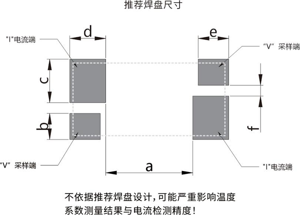 開步睿思RESI打造高質(zhì)量采樣電阻與分流器，助推行業(yè)新升級(jí)