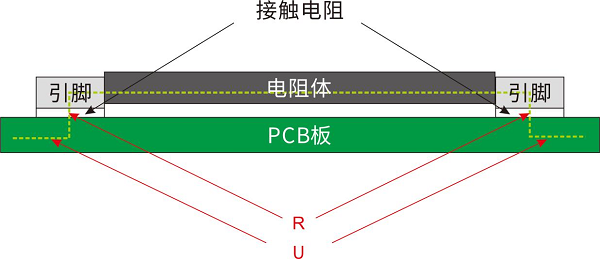 開步睿思RESI打造高質(zhì)量采樣電阻與分流器，助推行業(yè)新升級(jí)