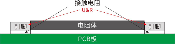 開步睿思RESI打造高質(zhì)量采樣電阻與分流器，助推行業(yè)新升級(jí)