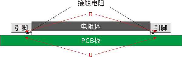 開步睿思RESI打造高質(zhì)量采樣電阻與分流器，助推行業(yè)新升級(jí)