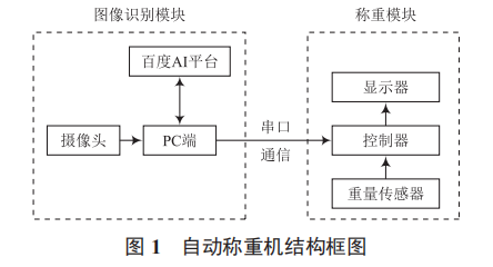 一種基于深度學習的自動稱重機的設計