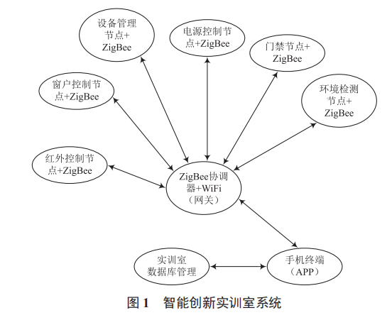 物聯(lián)網(wǎng)背景下的《無線網(wǎng)絡技術(shù)》課程改革