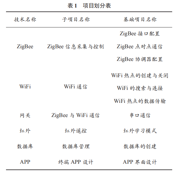 物聯(lián)網(wǎng)背景下的《無線網(wǎng)絡技術(shù)》課程改革