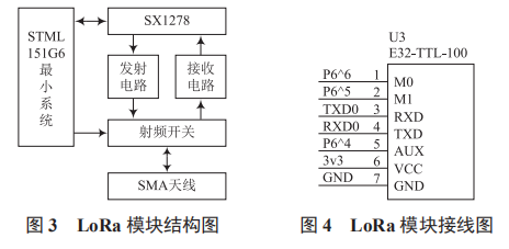 基于 LoRa 的溫濕度監(jiān)測(cè)節(jié)點(diǎn)設(shè)計(jì)