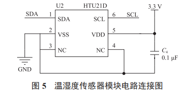 基于 LoRa 的溫濕度監(jiān)測(cè)節(jié)點(diǎn)設(shè)計(jì)