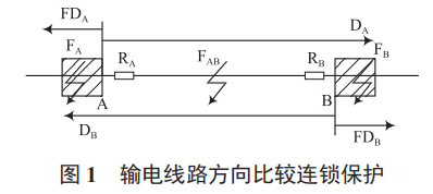 繼電保護的風(fēng)險評估