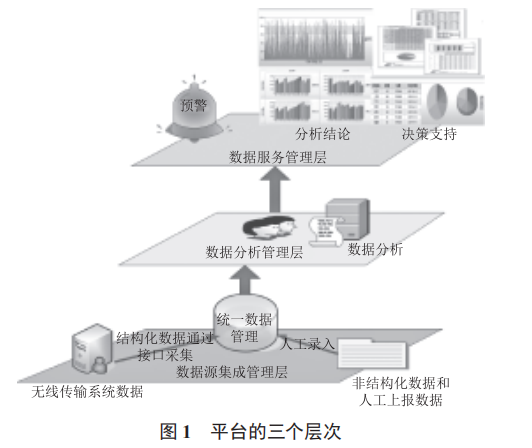 基于機(jī)器學(xué)習(xí)與態(tài)勢感知技術(shù)的鉆井液大數(shù)據(jù)分析與智能決策支持平臺建設(shè)