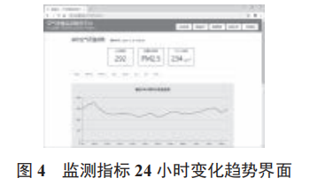 基于物聯(lián)網(wǎng)和 WebGIS 的空氣質(zhì)量監(jiān)測(cè)平臺(tái)設(shè)計(jì)與實(shí)現(xiàn)